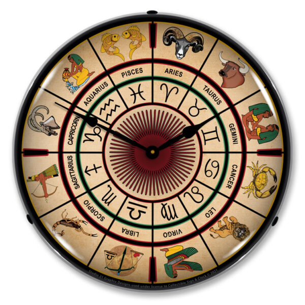 Alternative view of Zodiac Chart 1
